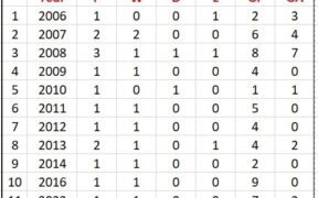 India-China Men's hockey stat