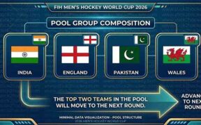 2026 World Cup hockey pool draw