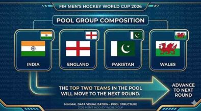 2026 World Cup hockey pool draw