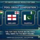 2026 World Cup hockey pool draw