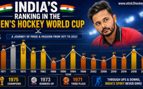 Men's Worls Cup ranking