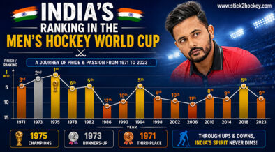 Men's Worls Cup ranking