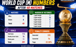 After 40 matches graphics