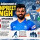 Manpreet Singh's unique ACT feat